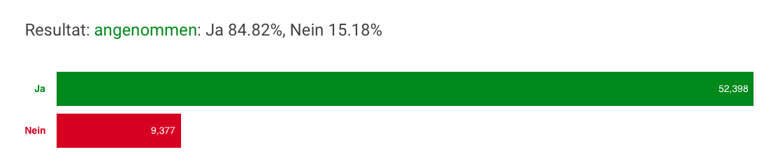Die geleitete Lehrmittelfreiheit kommt - ein echter Meilenstein!