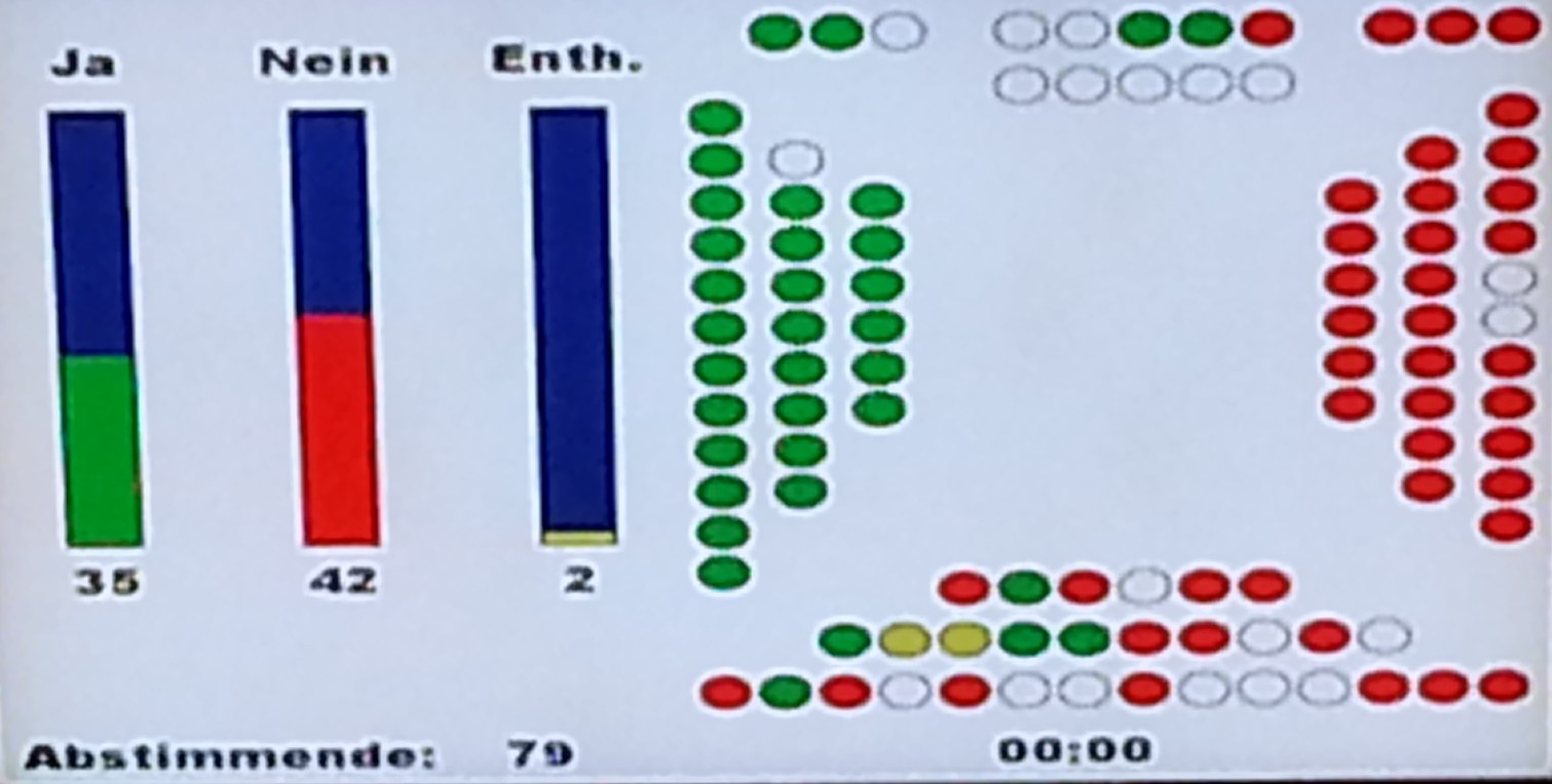 Kein Teuerungsausgleich 2017