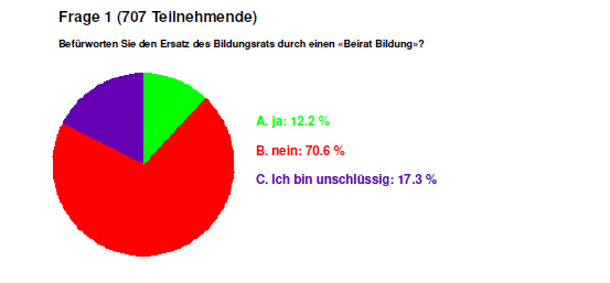 Auswertung der Umfrage zu den Bildungsabstimmungen vom 10. Juni 2018