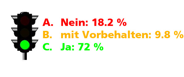 Auswertung der Umfrage zur landrätlichen Motion 2015-075 «Lehrmittelfreiheit auch an der Sekundarschule»