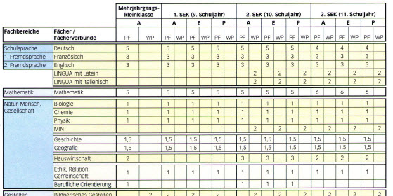 Stundentafel Sek I: Es braucht unbedingt eine einvernehmliche Lösung
